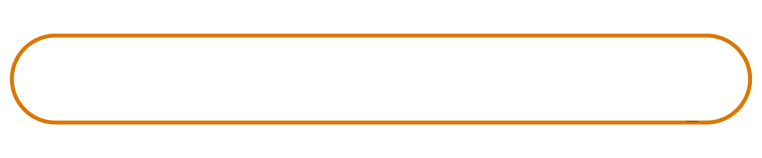 Banner Details